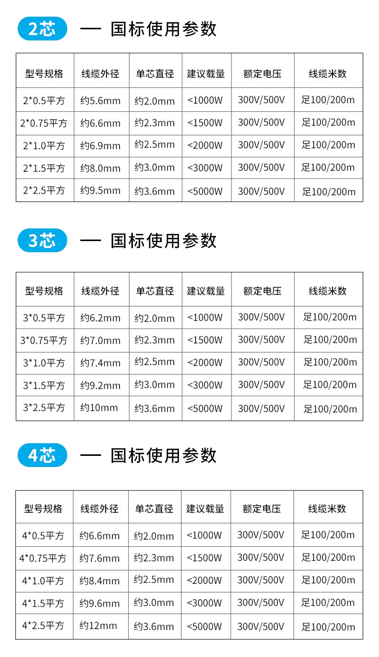 zr-rvv電纜參數 zr-rvv電纜參數