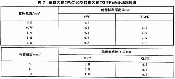 kvv2鎧裝控制電纜絕緣厚度 kvv2鎧裝控制電纜絕緣厚度