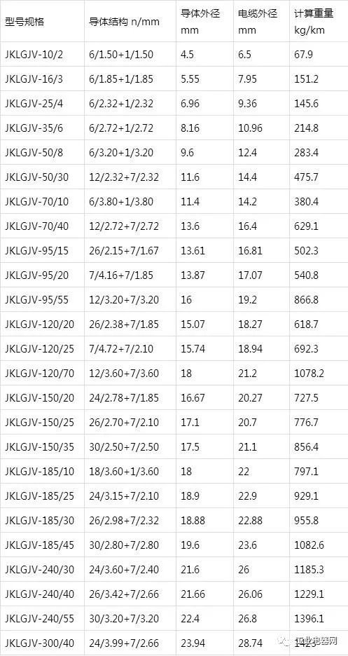 鋼芯鋁絞線芯聚氯乙烯絕緣架空電纜規(guī)格型號表-JKLGJV型